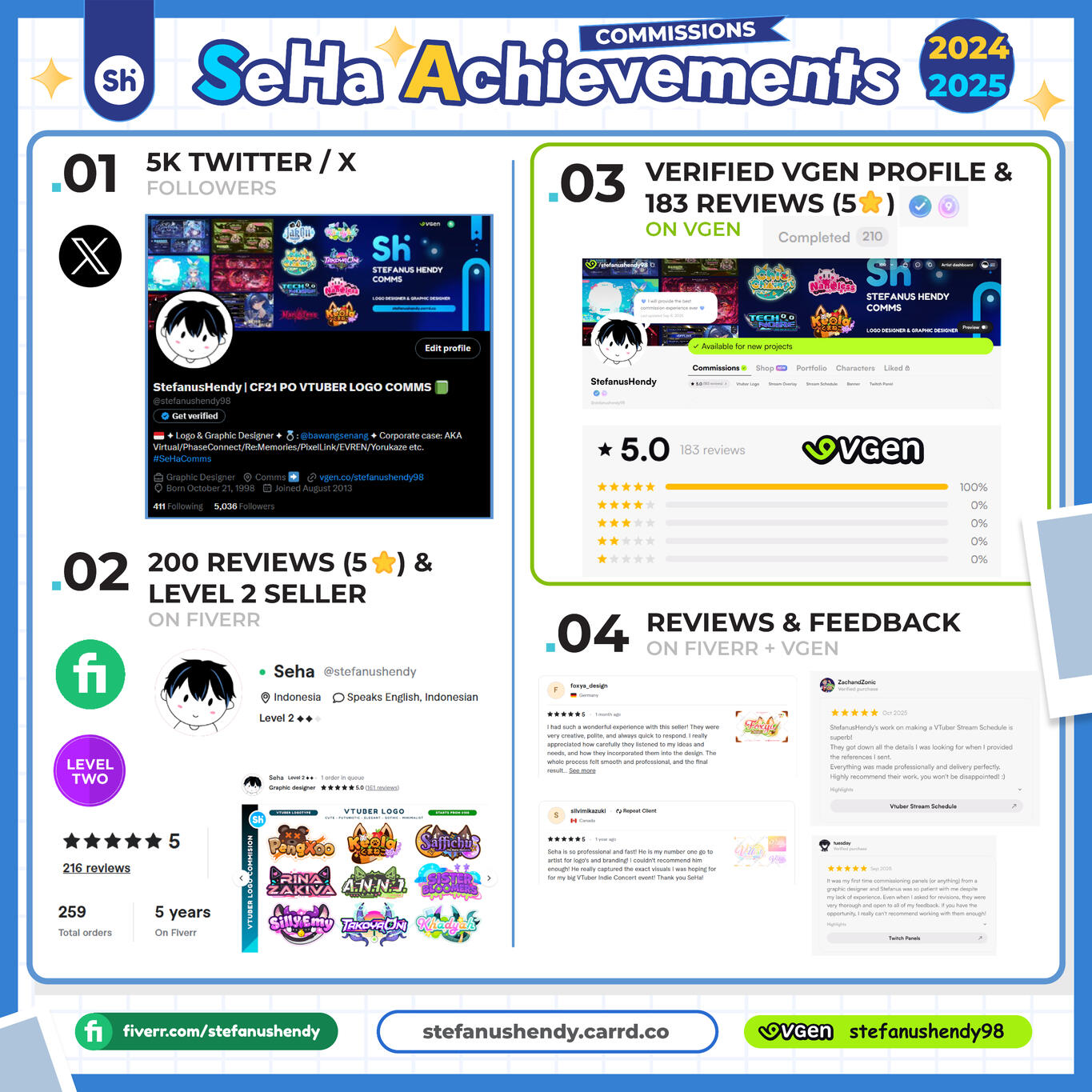 Fiverr StefanusHendy